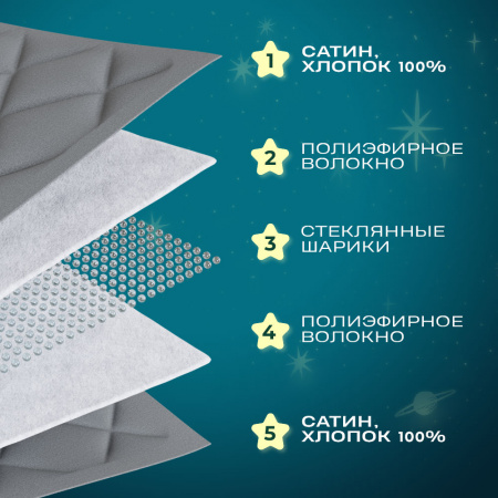 Купить Детское утяжеленное одеяло WELLINAGRAVITY 110х140 темно-серый 4 кг WGS-11 по цене  руб.