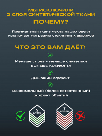 Купить Утяжеленное сенсорное одеяло WELLINAGRAVITY 172х205 бежевое 8кг WGS-18 по цене  руб.