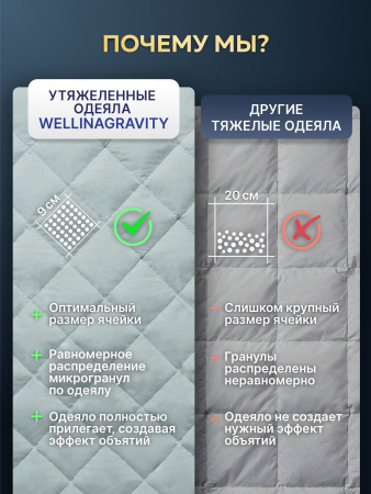 Купить Утяжеленное сенсорное одеяло WELLINAGRAVITY 172х205 мятное 10кг WGS-18 по цене  руб.