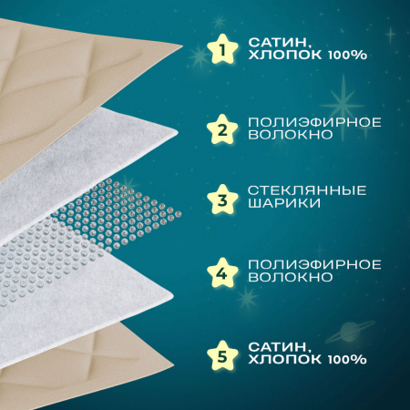 Купить Детское утяжеленное одеяло WELLINAGRAVITY 110х140 бежевый 4 кг WGS-11 по цене  руб.