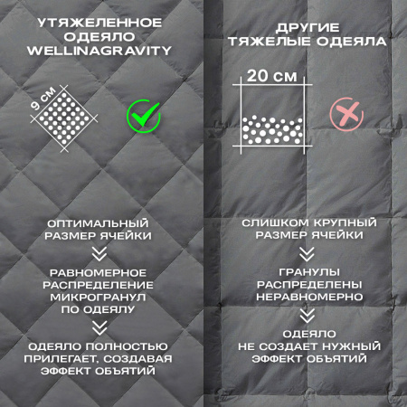 Купить Детское утяжеленное одеяло WELLINAGRAVITY 110х140 темно-серый 4 кг WGS-11 по цене  руб.