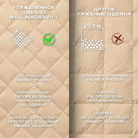 Купить Детское утяжеленное одеяло WELLINAGRAVITY 110х140 бежевый 4 кг WGS-11 по цене  руб.