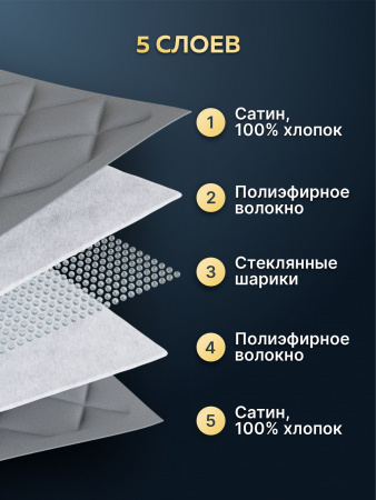 Купить Утяжеленное сенсорное одеяло WELLINAGRAVITY 172х205 серый 8кг WGS-18 по цене  руб.