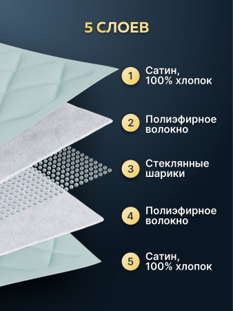 Купить Утяжеленное сенсорное одеяло WELLINAGRAVITY 172х205 мятное 10кг WGS-18 по цене  руб.