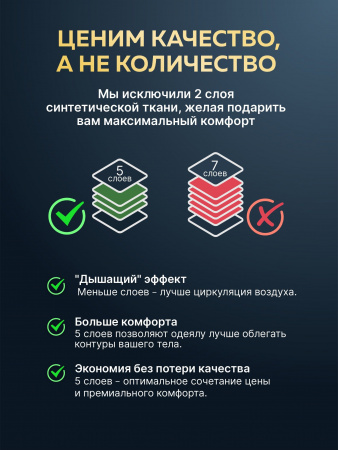 Купить Утяжеленное сенсорное одеяло WELLINAGRAVITY 172х205 мятное 10кг WGS-18 по цене  руб.