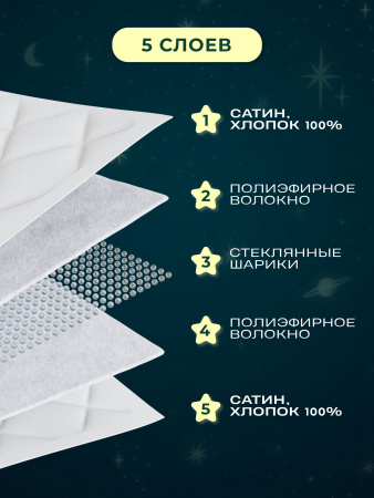 Купить Утяжеленное сенсорное одеяло WELLINAGRAVITY 110х140 белое 2кг WGS-11 по цене  руб.
