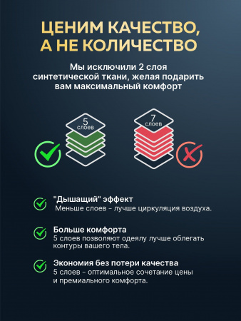 Купить Утяжеленное сенсорное одеяло WELLINAGRAVITY 172х205 серый 8кг WGS-18 по цене  руб.